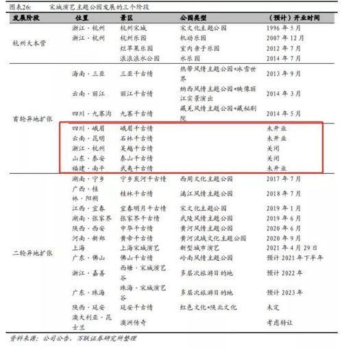宋城演藝系列完結(jié)篇 演藝核心競爭力分析及未來展望——聚焦經(jīng)營性演出與經(jīng)紀(jì)業(yè)務(wù)