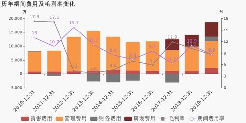 深紡織A 2019年實現(xiàn)扭虧為盈，物業(yè)租賃與演出經(jīng)紀雙輪驅動利潤增長