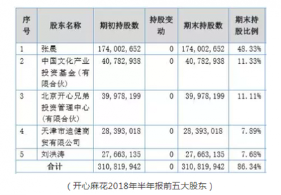開心麻花宣布摘牌引爭議 股價高于回購價，經(jīng)營性演出與經(jīng)紀業(yè)務前景幾何？