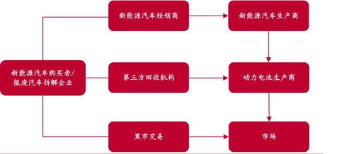 業(yè)績大增經(jīng)營性現(xiàn)金流承壓，容百科技擬募資60億元再投延期項目