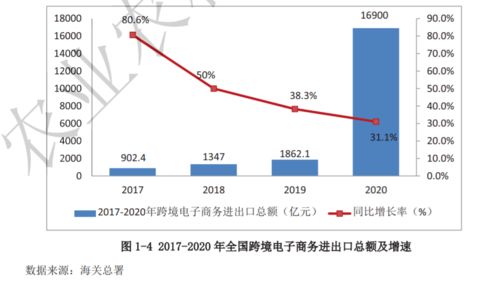 全國農(nóng)產(chǎn)品跨境電子商務發(fā)展報告（2020-2021）正式發(fā)布，探索經(jīng)營性演出及經(jīng)紀業(yè)務新機遇