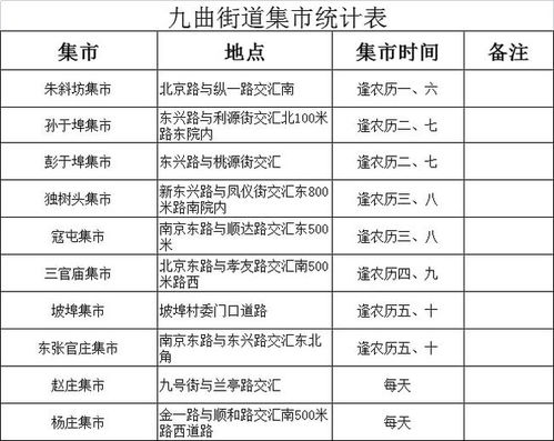 臨沂多地發(fā)布通告 暫時取消集市、廣場舞等聚集性活動